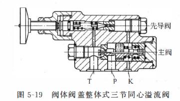 三节同心式溢流阀 