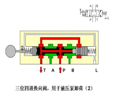 三位四通换向阀