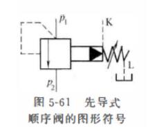 顺序阀