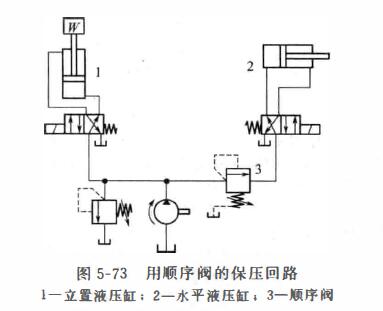 顺序阀