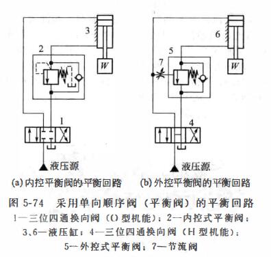 顺序阀