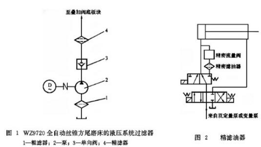 液压系统