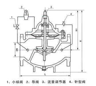 流量控制阀