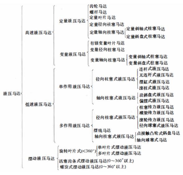 液压马达