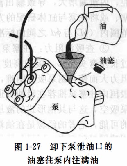 柱塞泵