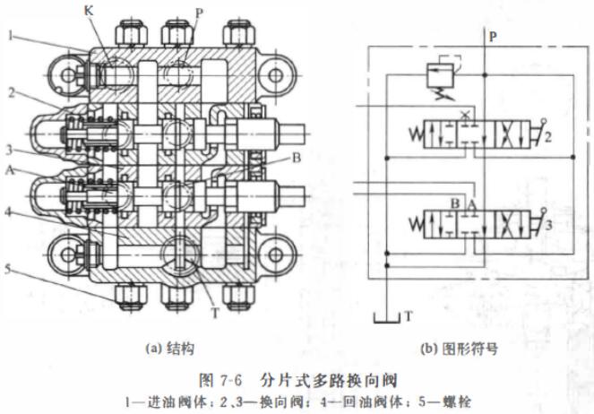 多路换向阀