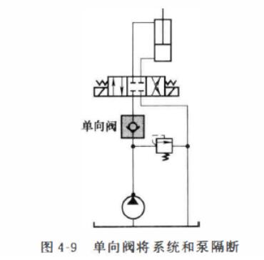 单向阀