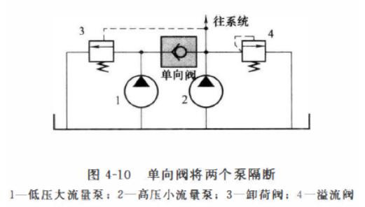 单向阀