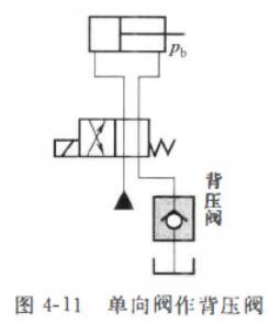单向阀