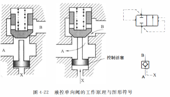 液控单向阀