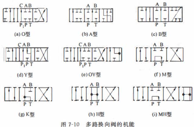 多路换向阀
