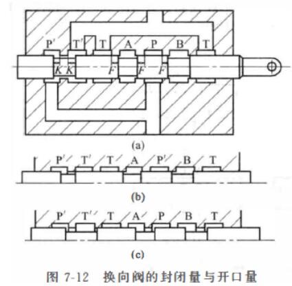 多路换向阀