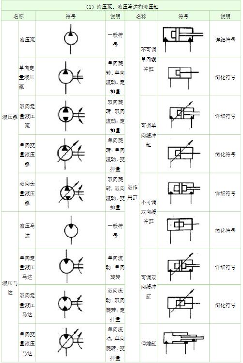 液压阀符号