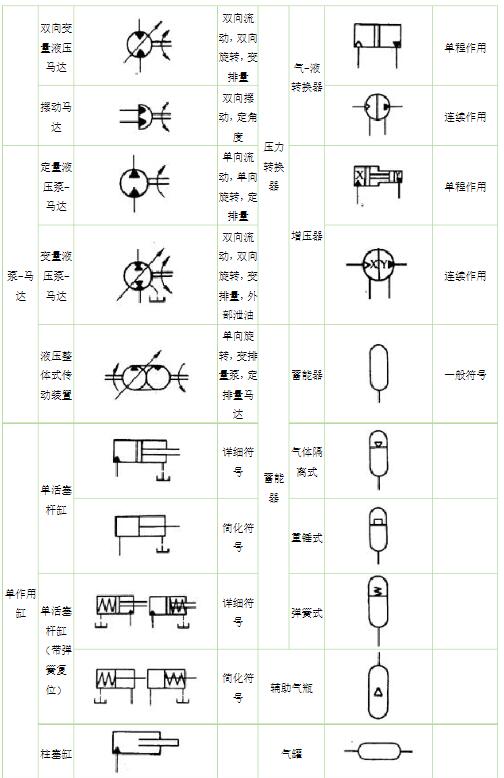 液压阀