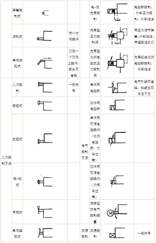 液压阀符号4