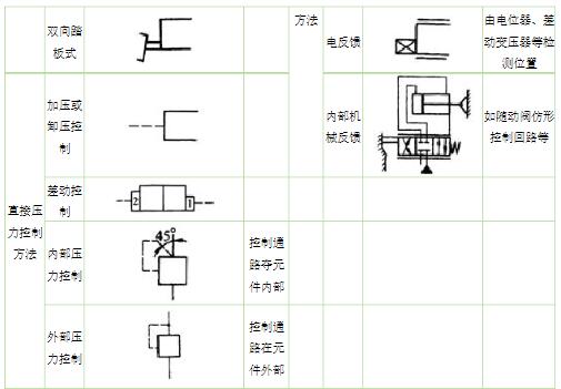 液压阀符号3