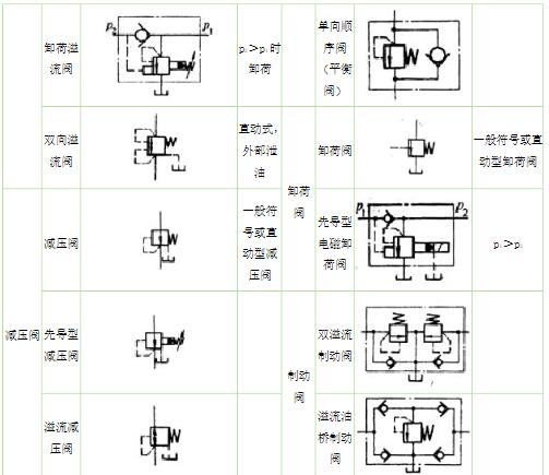 液压阀符号6