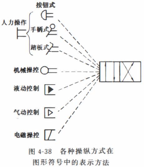 电磁换向阀