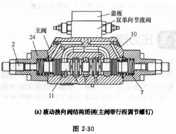 液压换向阀