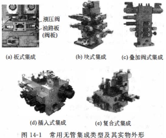 液压阀组