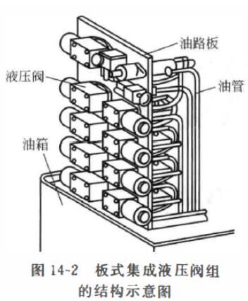 液压阀组