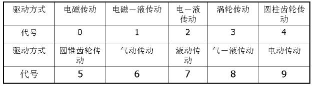传动方式代号