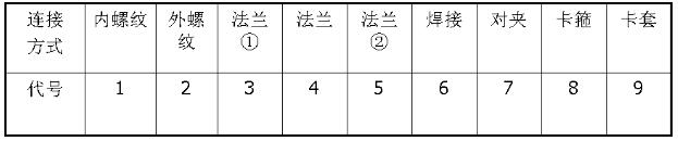 连接方式代号