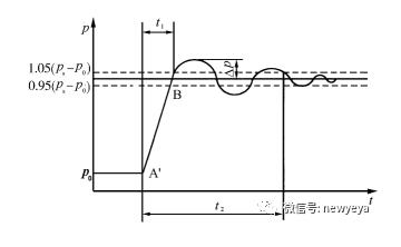 溢流阀