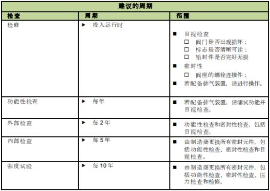 溢流阀