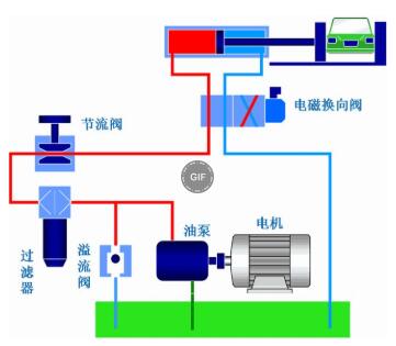 液压系统原理图