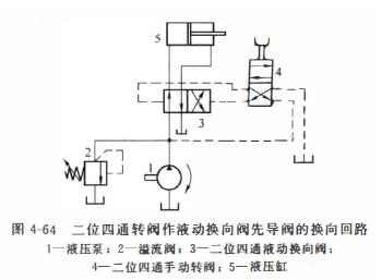 转阀式换向阀
