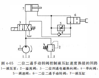 换向阀