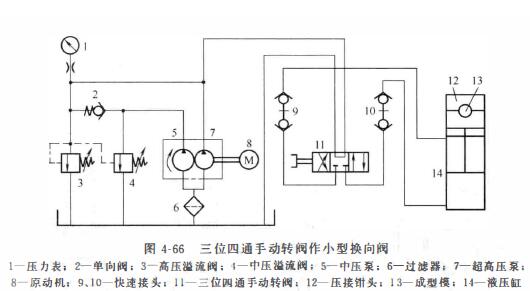 转阀式换向阀