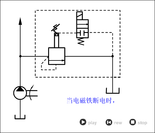 电磁阀溢流阀工作原理