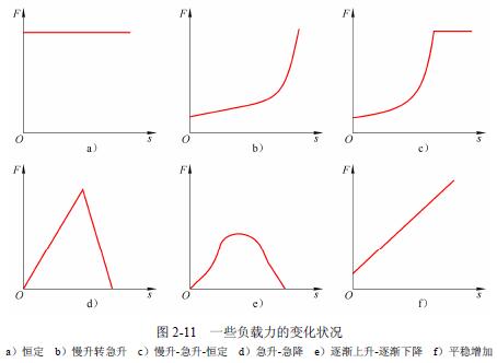 负载力的综合作用