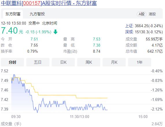 000157中联重科
