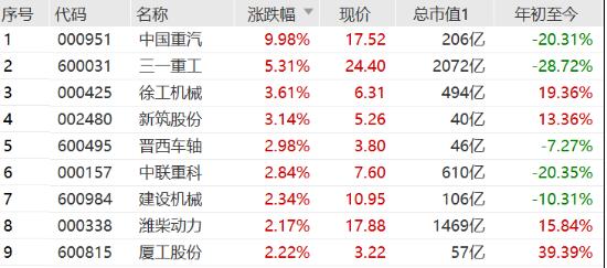 三一重工股票