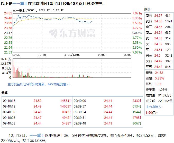 三一重工股票
