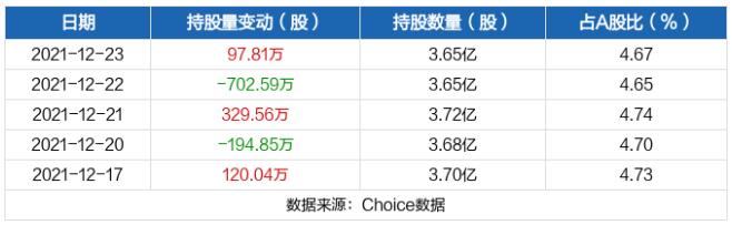 徐工机械近五日持股量数据