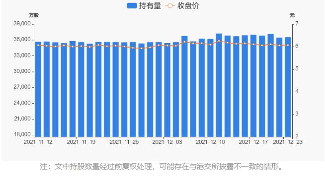 徐工机械持股量及股价变动图