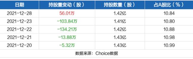 恒力液压近五日持股量数据