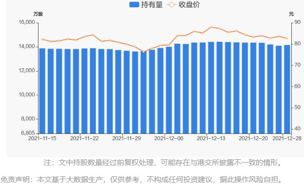 恒力液压持股量及股价变动图