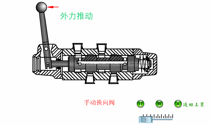 手动换向阀工作原理图