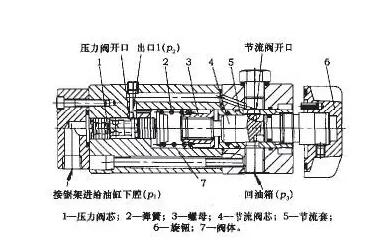 调速阀