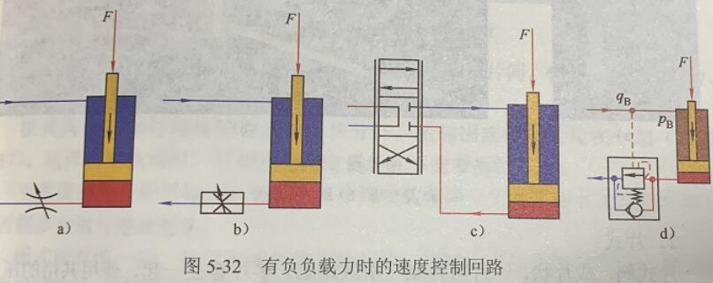 液压平衡阀