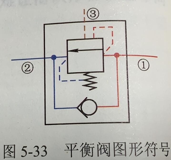 平衡阀