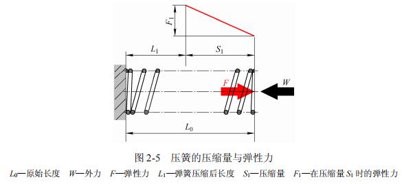 液压技术