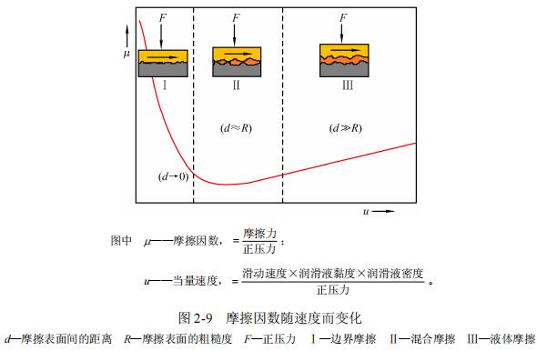 摩擦力