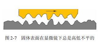 固体间的干摩擦