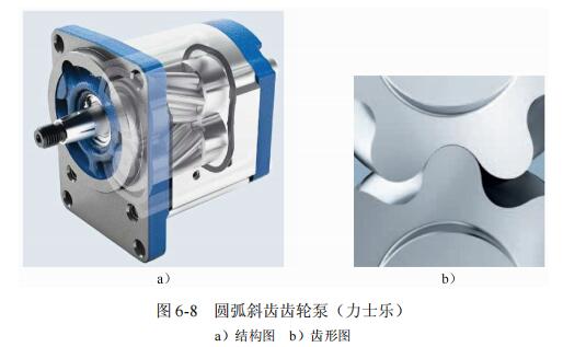 外齿轮泵